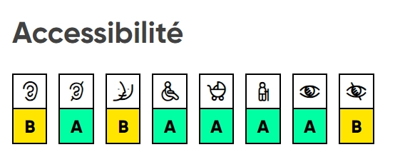 Pictogrammes d'accessibilité de la salle Maréchal